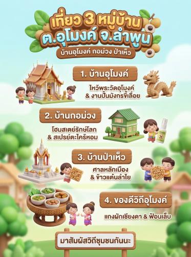  หนีความวุ่นวาย ไปพักใจกับธรรมชาติ... เที่ยว 1 ตำบล ได้เช็คอินถึง 3 ชุมชนสุดฟิน! ที่ "ชุมชนท่องเที่ยว OTOP นวัตวิถี ต.อุโมงค์" จ.ลำพูน 