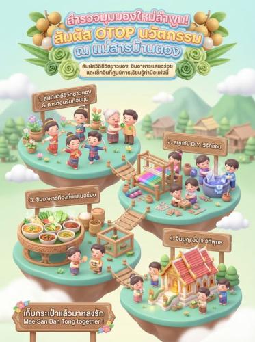 🌿✨ แอ่วเมืองลำพูน สัมผัสเสน่ห์วิถีชาวยอง ที่ "ชุมชนแม่สารบ้านตอง" ต.เวียงยอง จ.ลำพูน ✨🌿